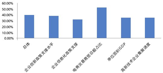 智慧园区技术方案最新走势与趋势预测