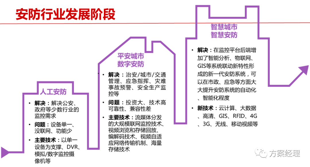 智慧安防管理平台最新动态更新与未来趋势展望