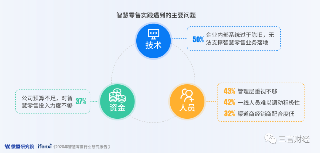 智慧零售管理系统最新价格