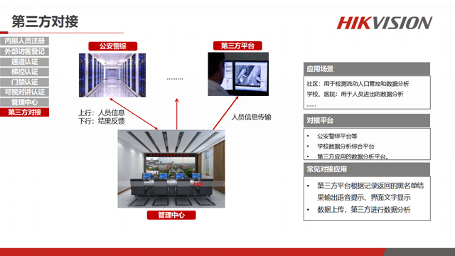 智慧社区安防解决方案详细解答解析落实