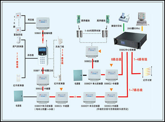 小区大门自动门禁系统市场趋势