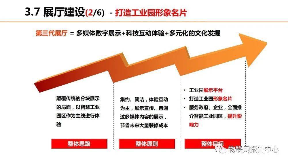 智慧工业园区建设方案应对策略