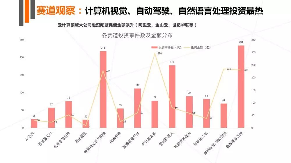 人工智能创业项目全面解读市场趋势