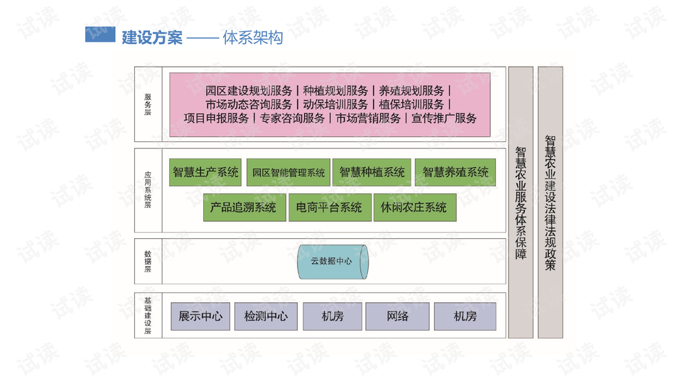 智慧产业园区解决方案最新版本与深度解析