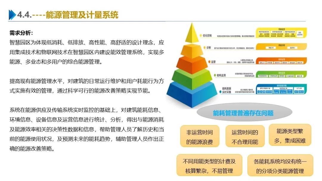 智慧园区运营最新动态揭秘与应对策略全解析