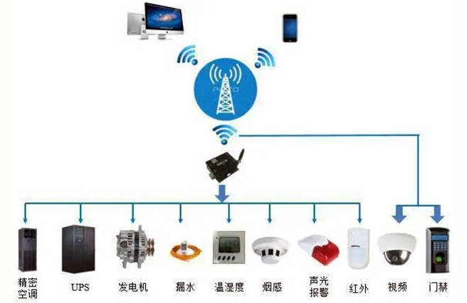 动环监控系统厂家排名最新动态报道与解读