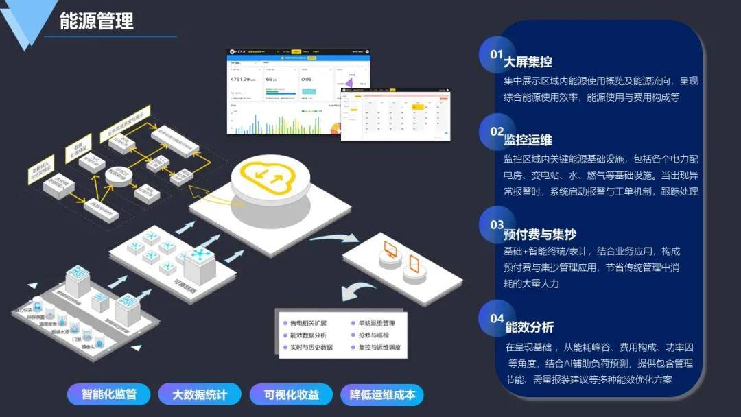 智慧园区建设方案最新动态观察与解读