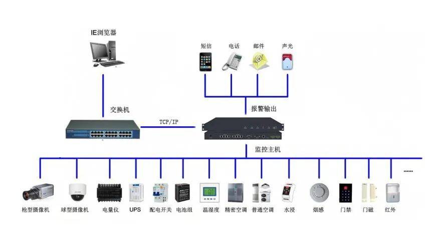 机房动环监测系统最新深度体验与评测视频首发，全面解析系统性能与功能