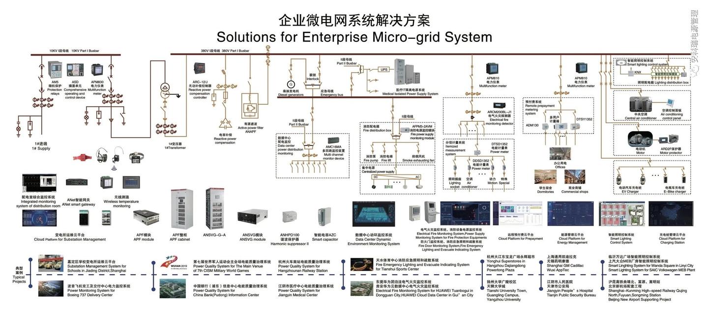 智能化系统工程最新概览与全面解读