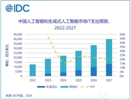 免费AI人工智能最新信息概览与全面解读市场趋势