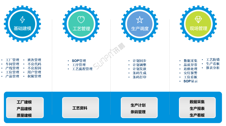 工厂数字化管理系统最新趋势