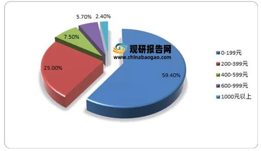 智能环境控制系统未来发展趋势