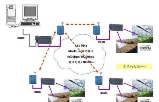 物联网监控系统详细解答解析落实