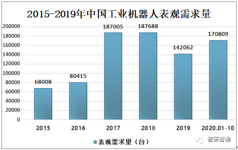 楼宇智能控制系统技术革新与最新发展趋势概览