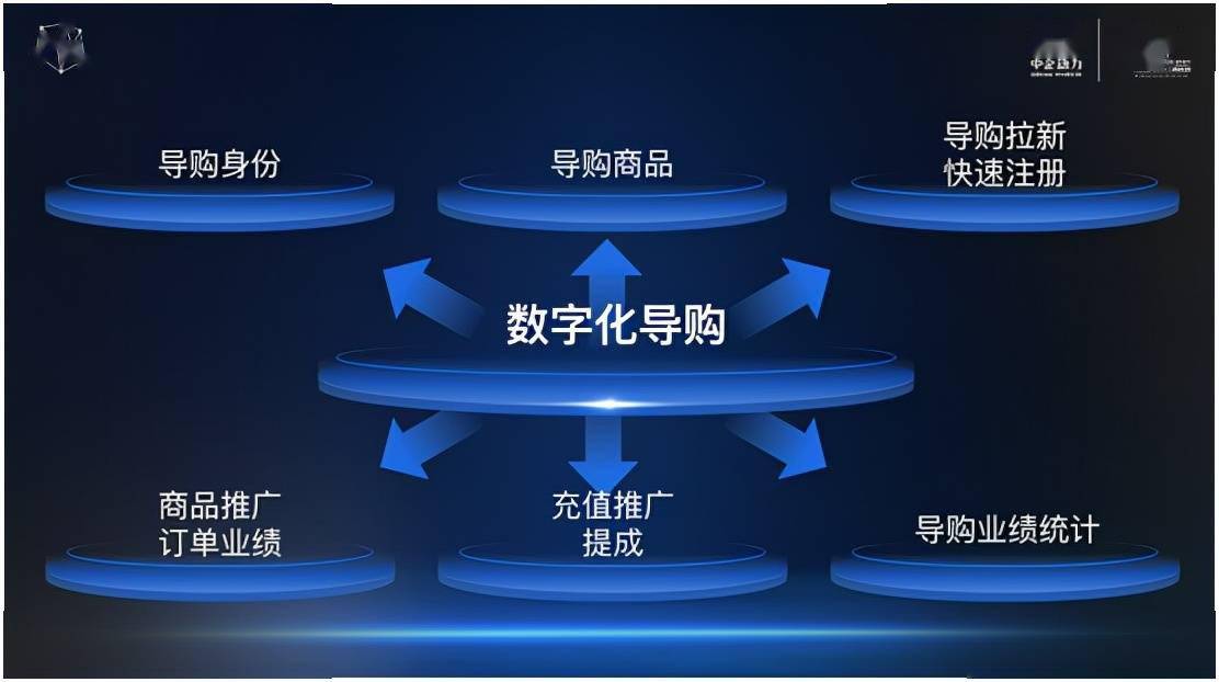 数字门店系统最新动态与全面解析