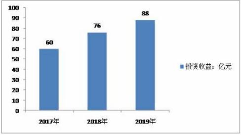 智慧工业园最新走势与市场分析