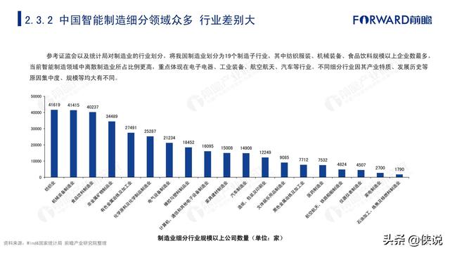 智能制造的发展现状、最新走势与趋势预测