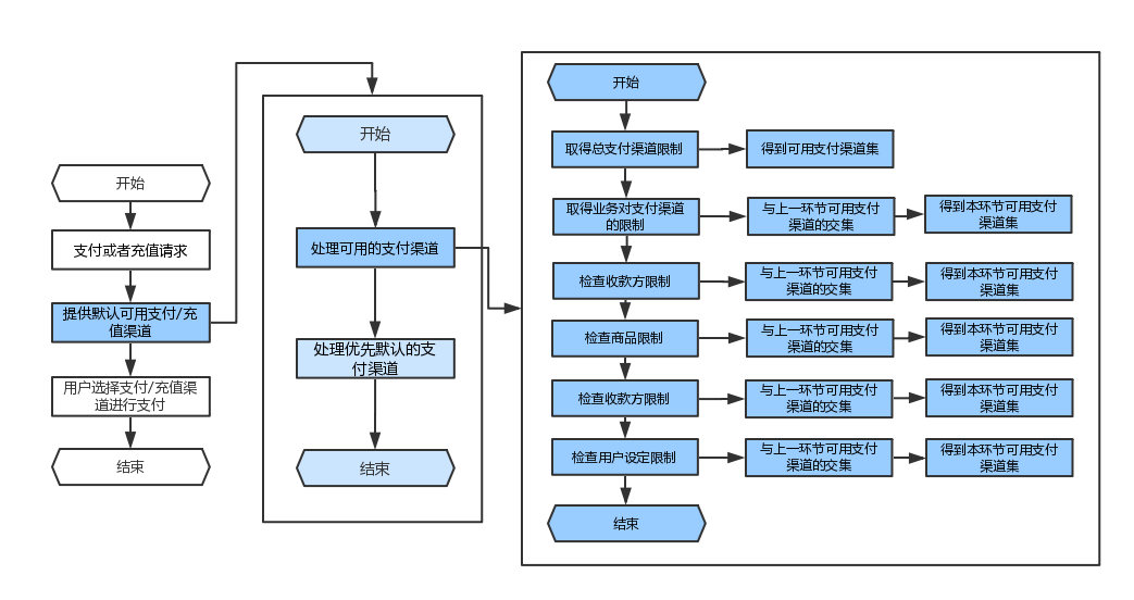 智慧门店收银系统最新概览与全面解读