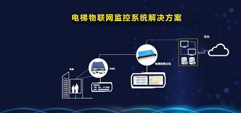 物联网电梯最新信息