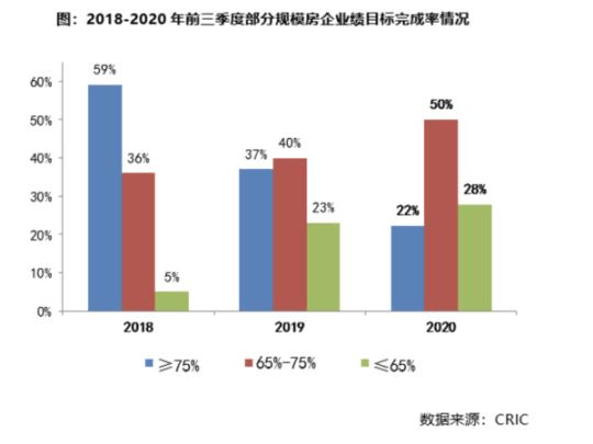 上海三旗智能快速门市场趋势