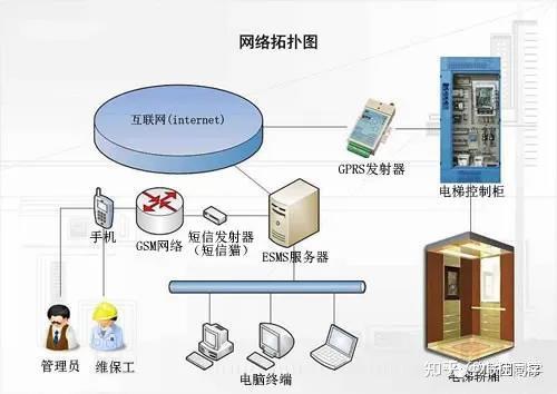 网络监控管理系统全面解读市场趋势