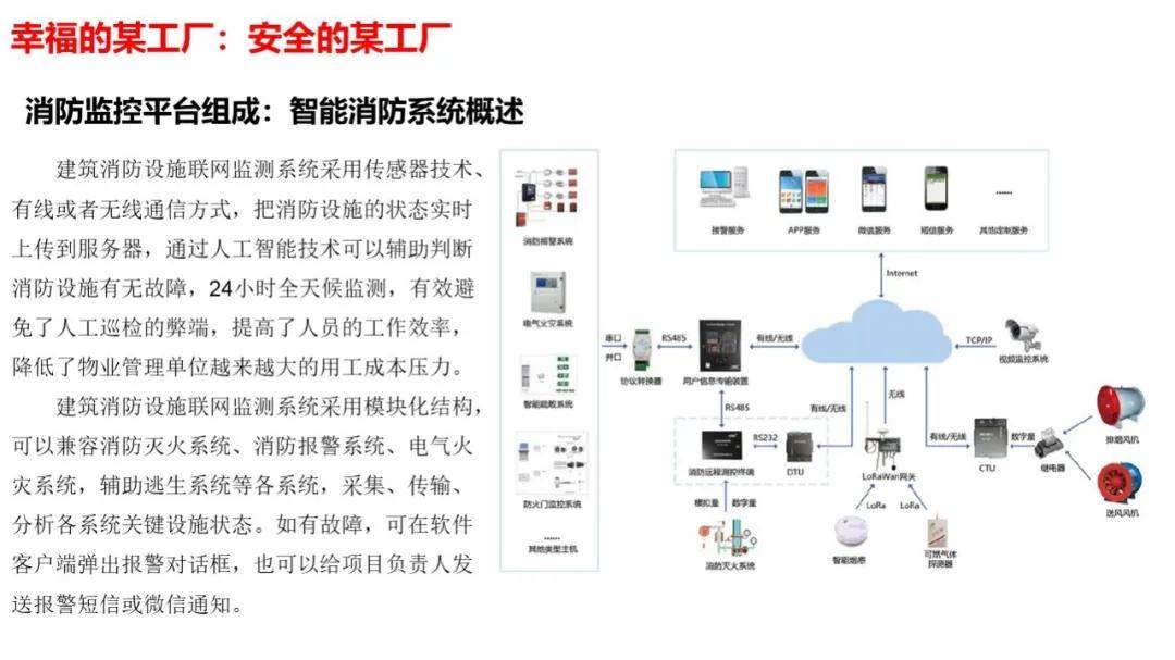 智慧工厂系统解决方案最新动态更新与全新解读