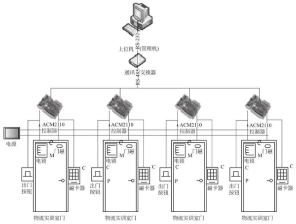 门禁系统最新动态与深度分析