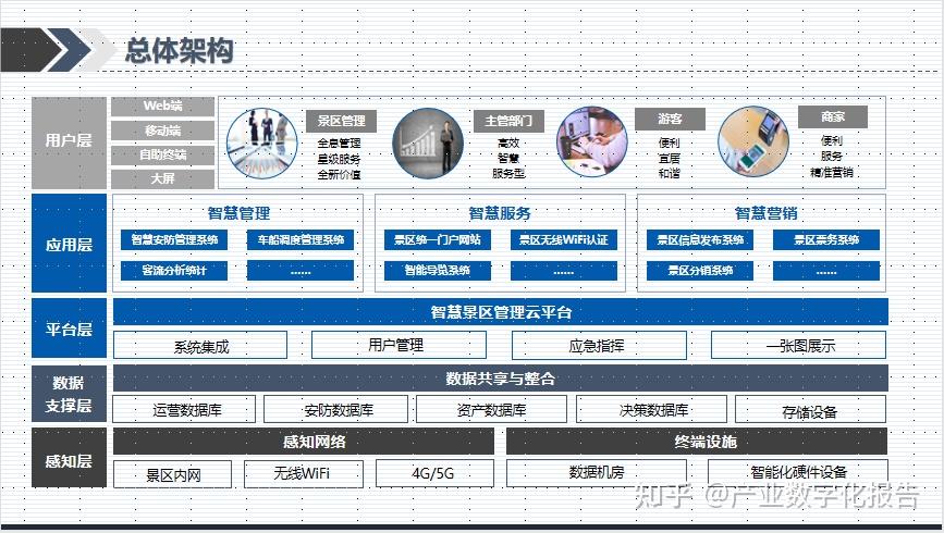 智慧公园整体解决方案最新版解读与更新历程回顾