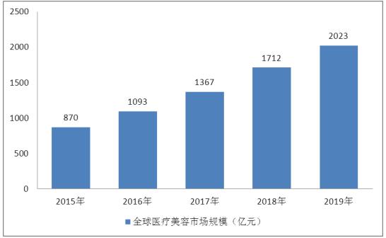 自己导入照片然后换脸的软件最新走势与趋势预测