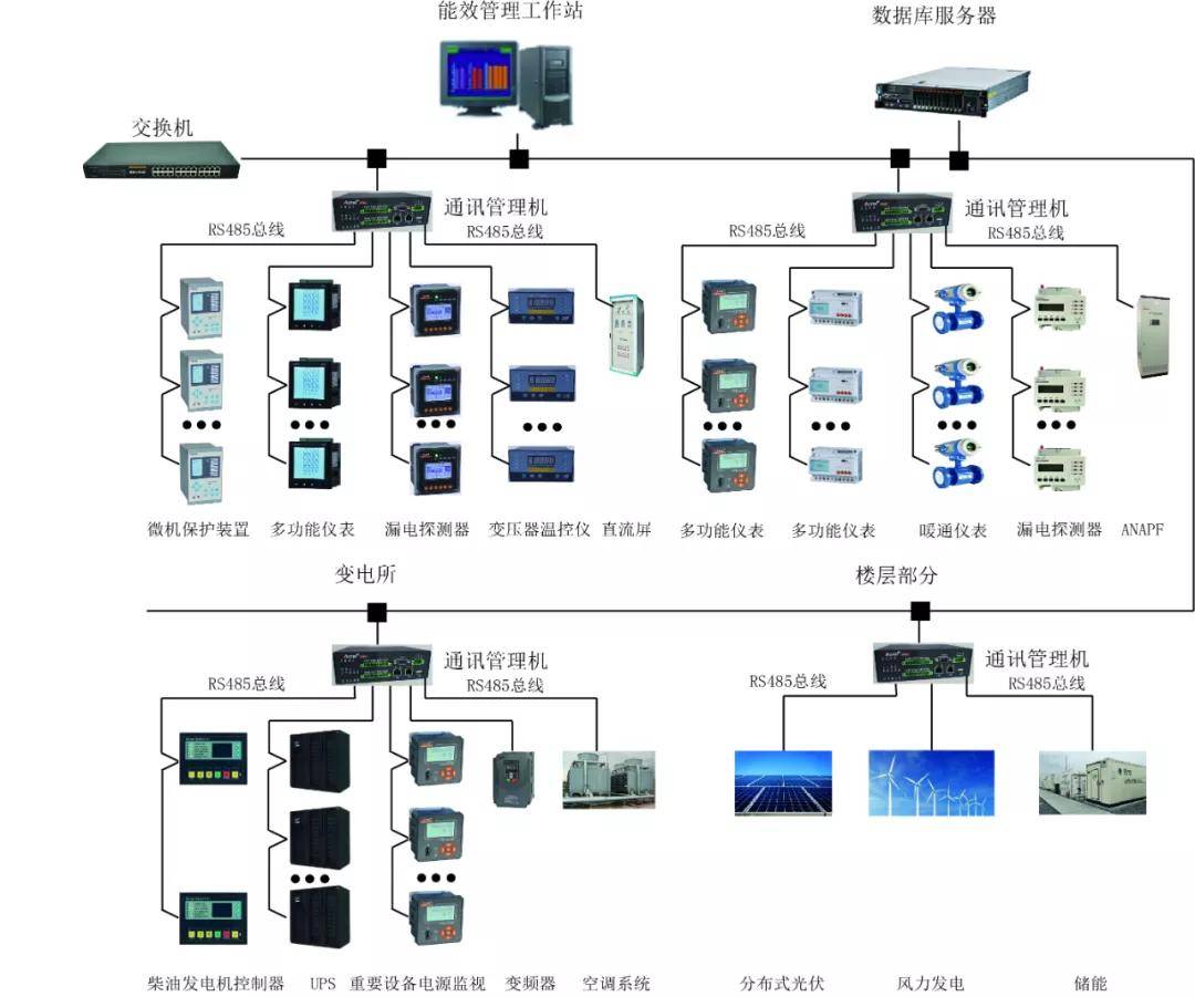 智慧能源管理系统介绍最新版片与深入探索