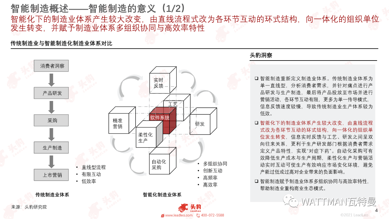 智能制造系统最新趋势