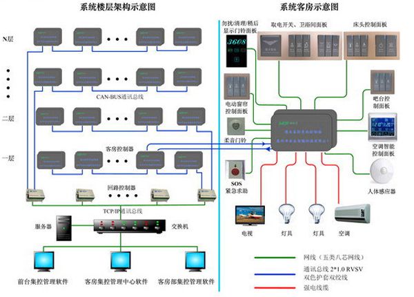 rcu智能客控系统最新图片