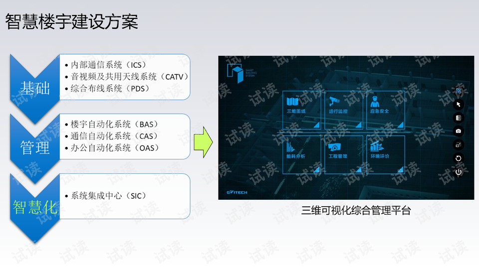 智慧楼宇管理系统最新价格