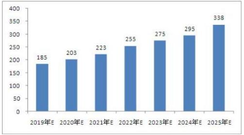 智慧产业园区最新走势