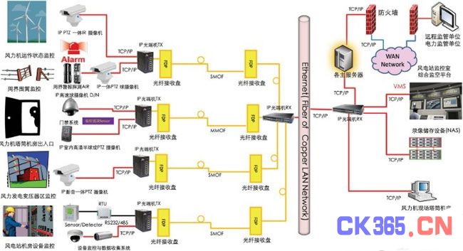 升降机监测系统详细解答解析落实