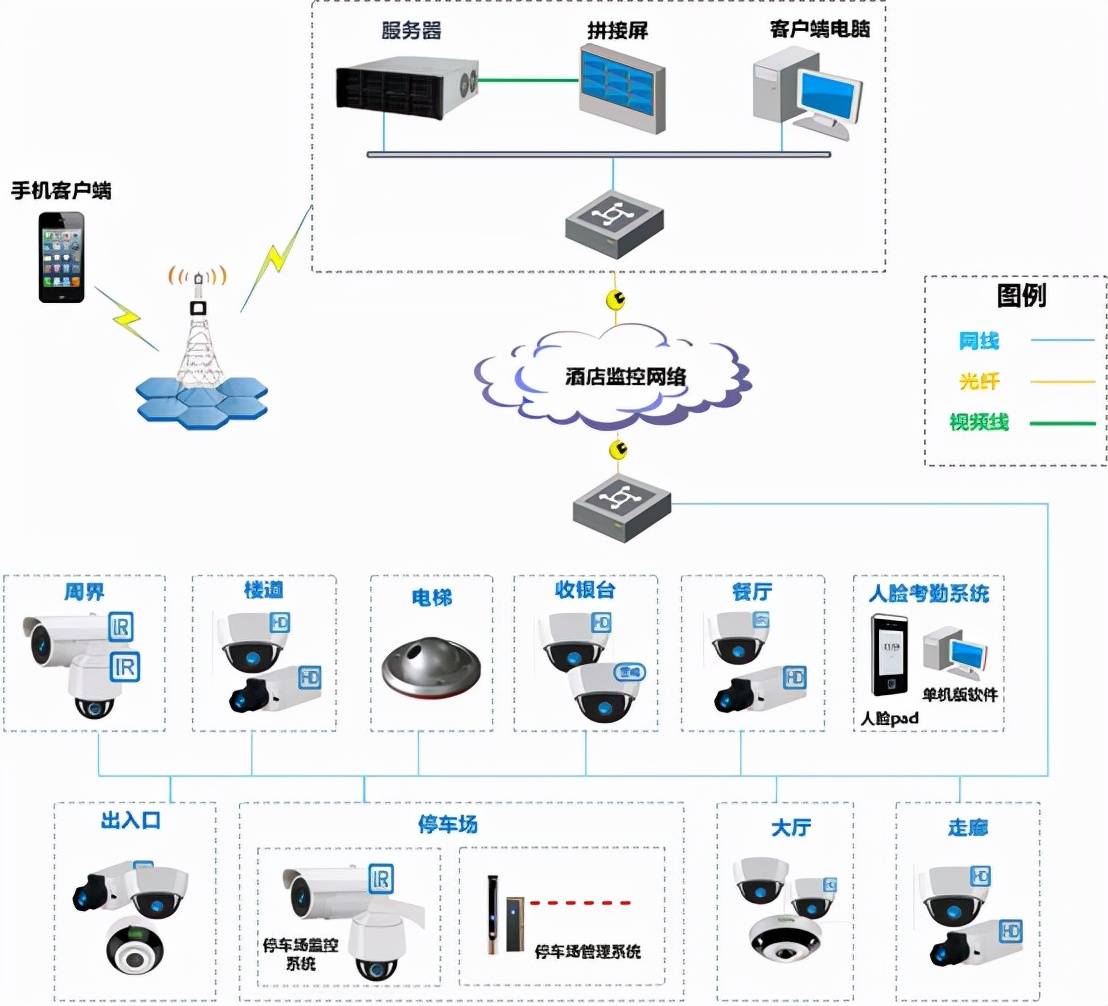 安防监控系统解决方案有哪些应对策略