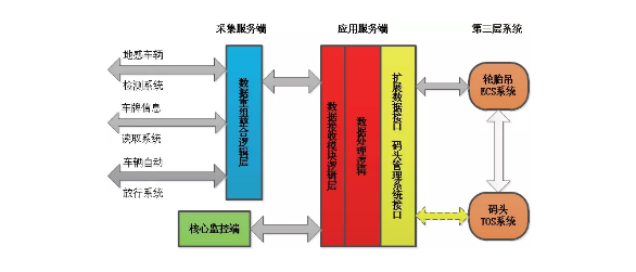 道闸系统全面解析