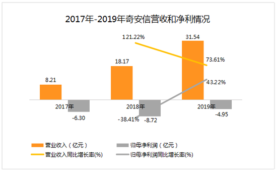 奇安信终端安全管理系统技术革新与最新发展趋势概览