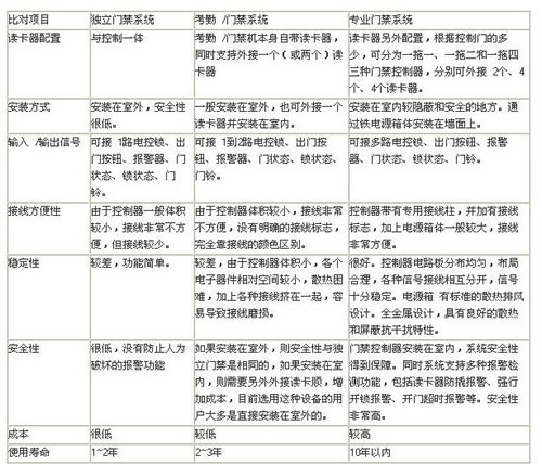 门禁系统包括哪些设备最新动态报道与解读