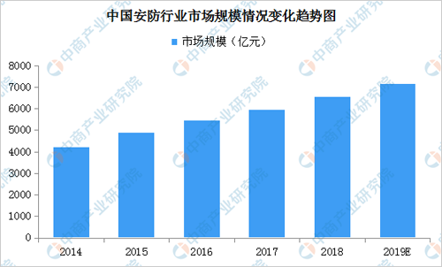 智能安防十大品牌最新版解读与更新历程回顾