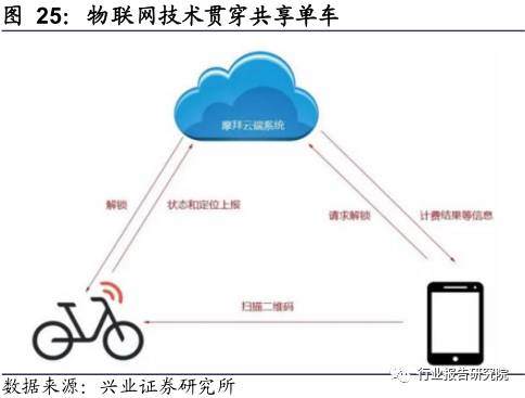 无源物联网芯片最新版片与深入探索