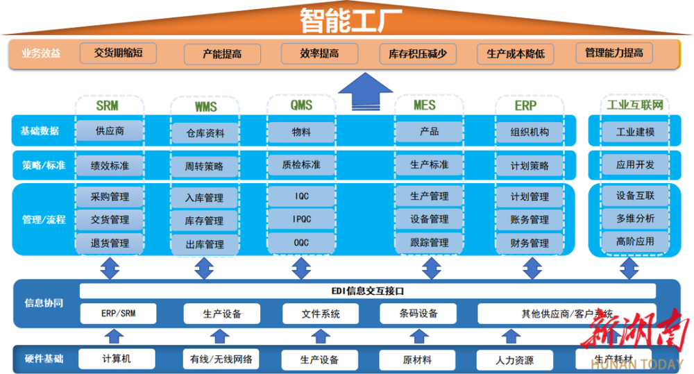 智能制造典型案例最新信息概览与全面解读市场趋势