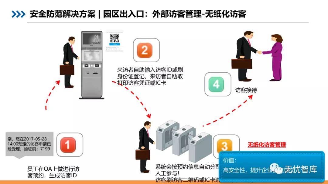 智慧园区信息化解决方案最新动态与近期成就发展