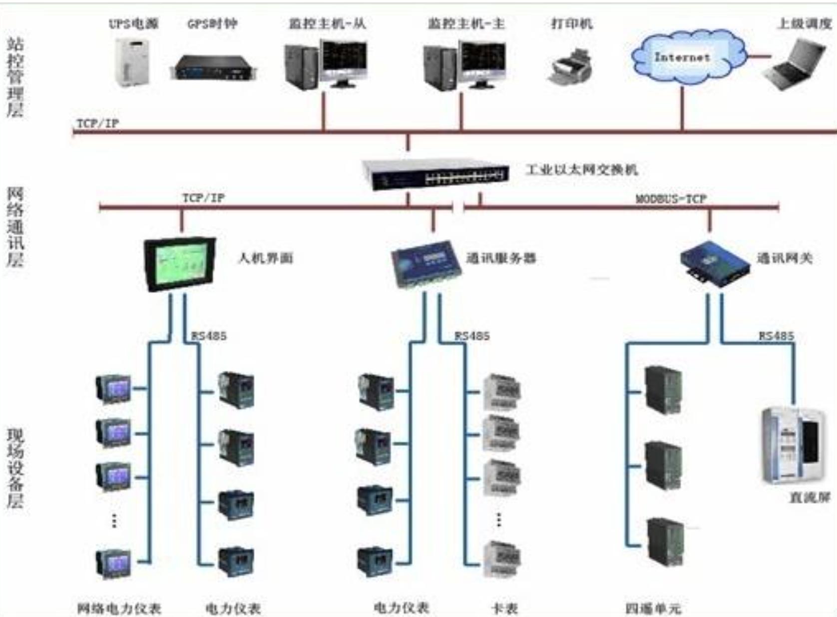 卫生间紧急呼叫系统最新趋势