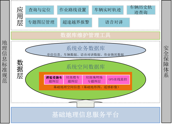 智慧车辆管理系统最新版本