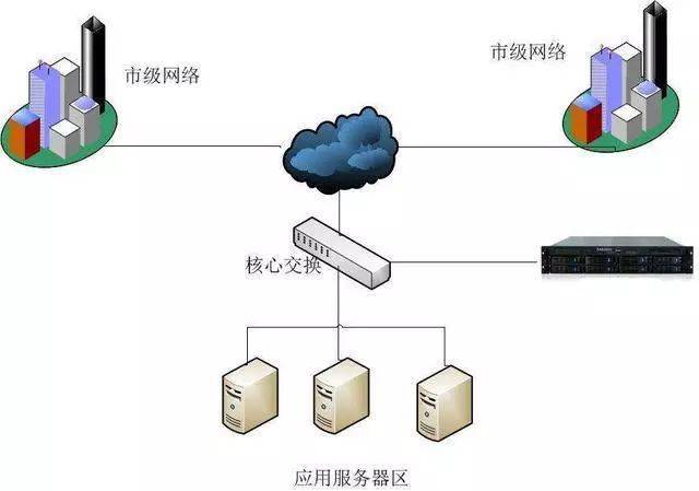 通信网络安全防护系统最新体验