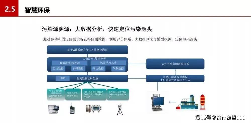 园区智慧管理平台解决方案最新版本