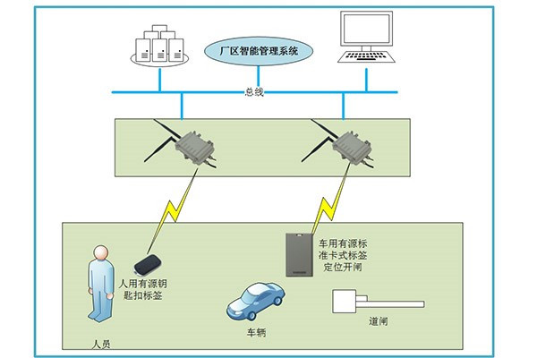 智慧工厂管理系统最新解读