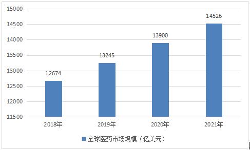 泰州医药园区最新趋势