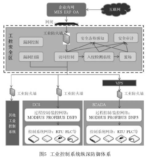 工控安全企业排名前十最新趋势